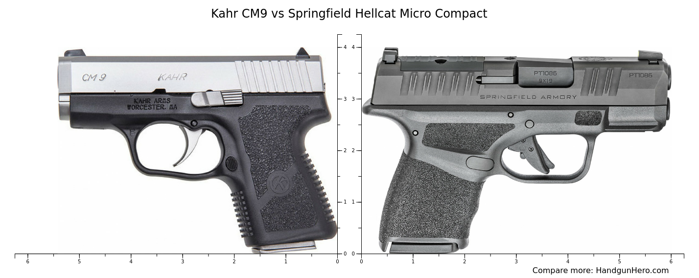 Kahr CM9 vs Springfield Hellcat Micro Compact size comparison Handgun Hero