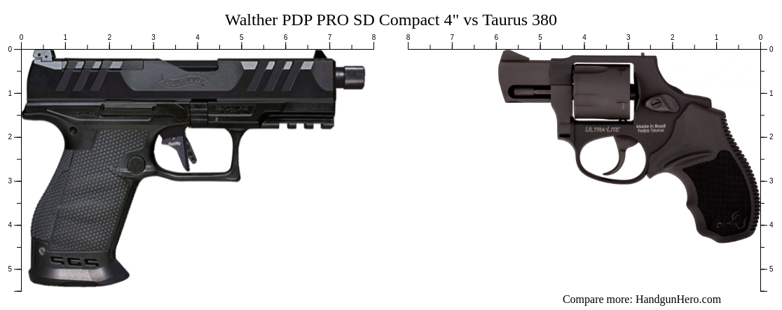 Walther PDP PRO SD Compact 4