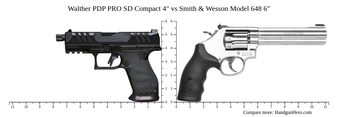 Walther Pdp Pro Sd Compact Vs Smith Wesson Model Size Comparison Handgun Hero