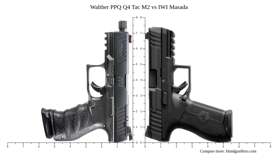 walther-ppq-q4-tac-m2-vs-iwi-masada-size-comparison-handgun-hero