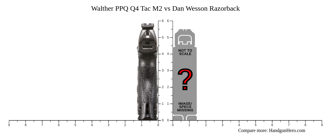 Walther PPQ Q4 Tac M2 vs Dan Wesson Razorback size comparison | Handgun ...