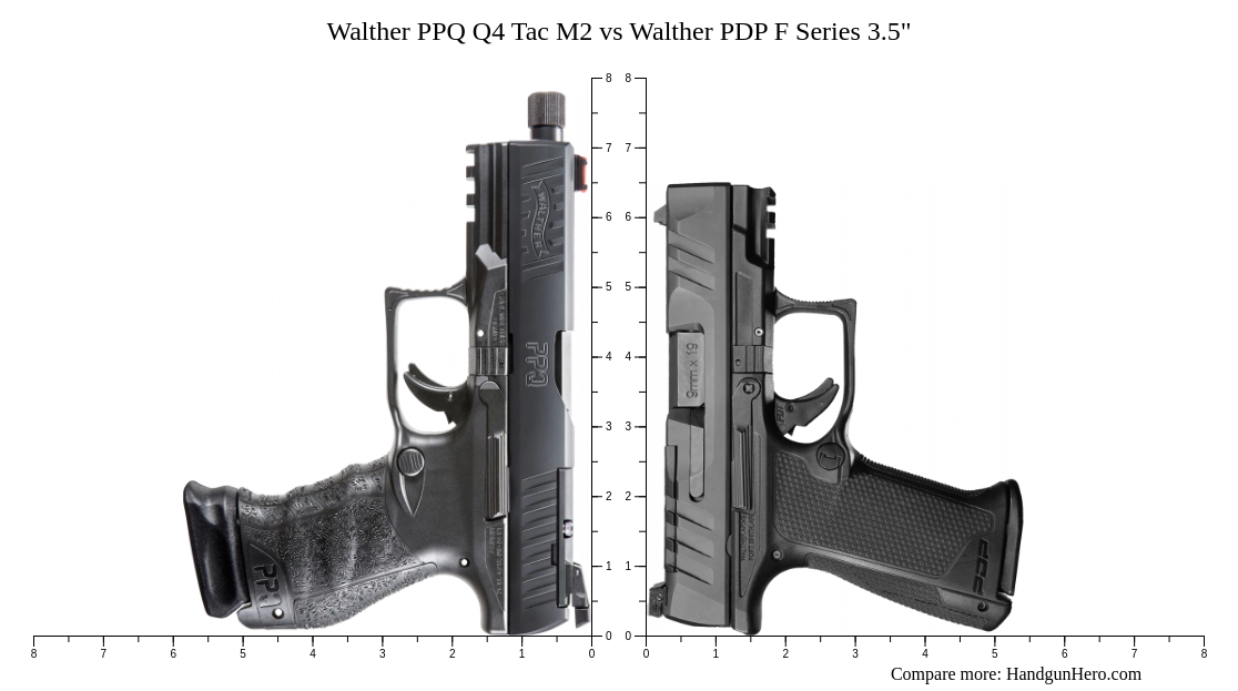 Walther PPQ Q4 Tac M2 vs Walther PDP F Series