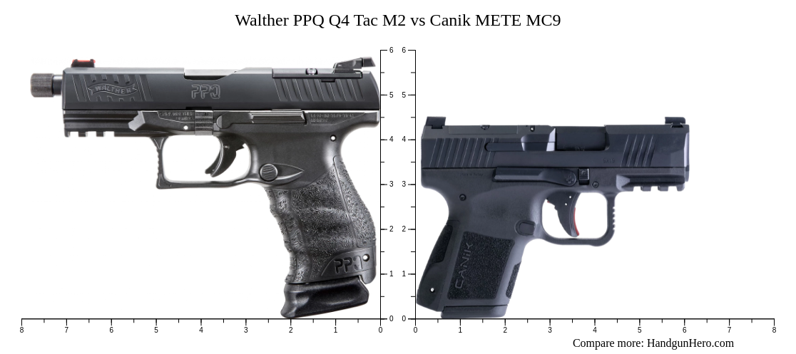 Walther PPQ Q4 Tac M2 vs Canik METE MC9 size comparison