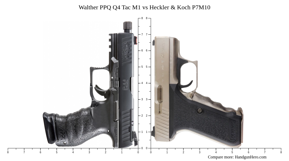 Walther Ppq Q4 Tac M1 Vs Heckler Koch P7m10 Size Comparison Handgun