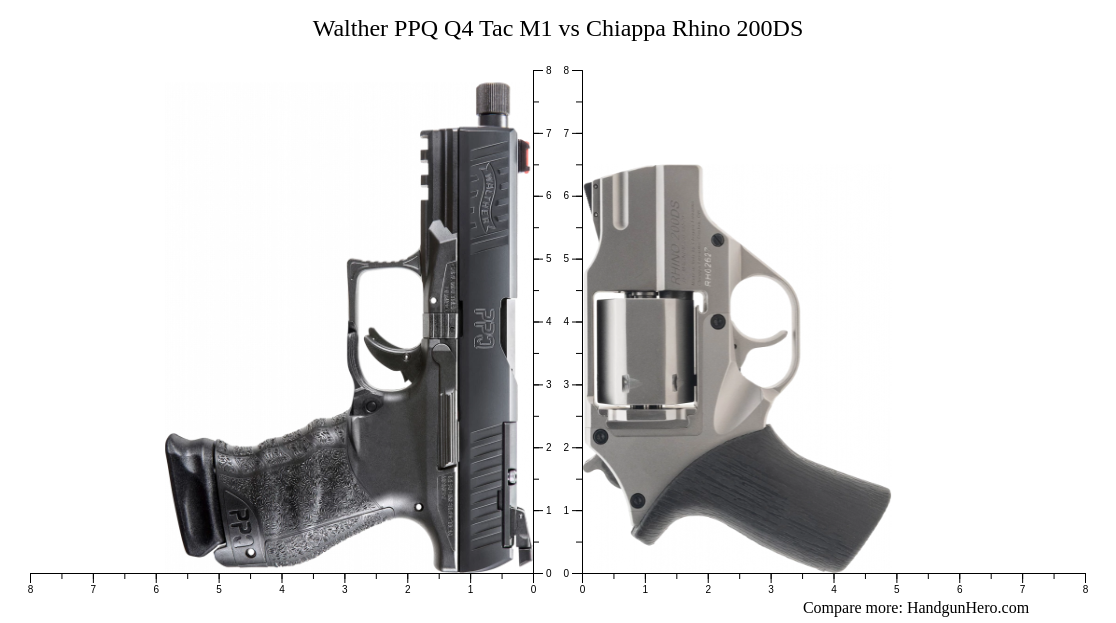 Walther PPQ Q4 Tac M1 vs Chiappa Rhino 200DS size comparison | Handgun Hero