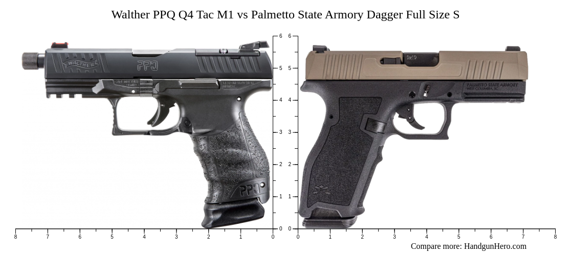 Walther Ppq Q Tac M Vs Palmetto State Armory Dagger Full Size S Size