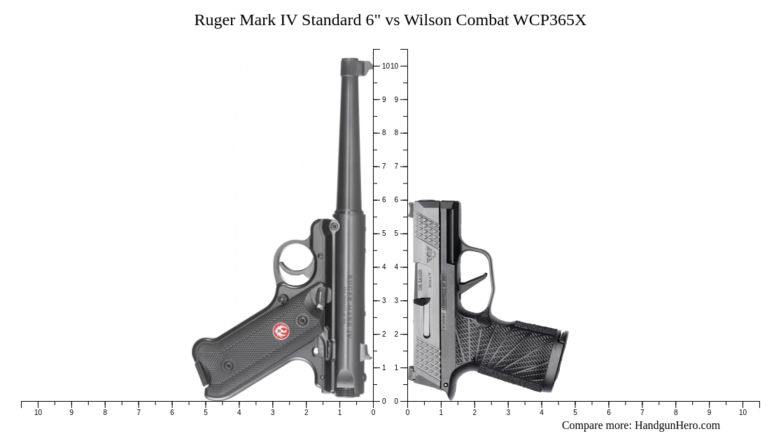 Ruger Mark IV Standard 6" vs Wilson Combat WCP365X size comparison Handgun Hero