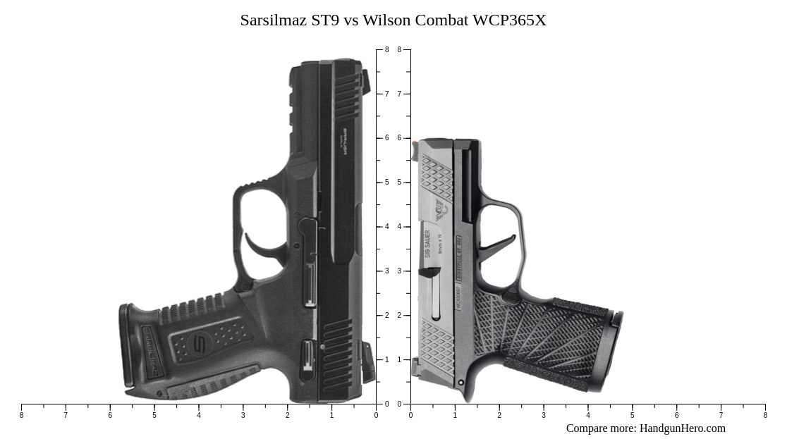 Sarsilmaz ST9 vs Wilson Combat WCP365X size comparison Handgun Hero