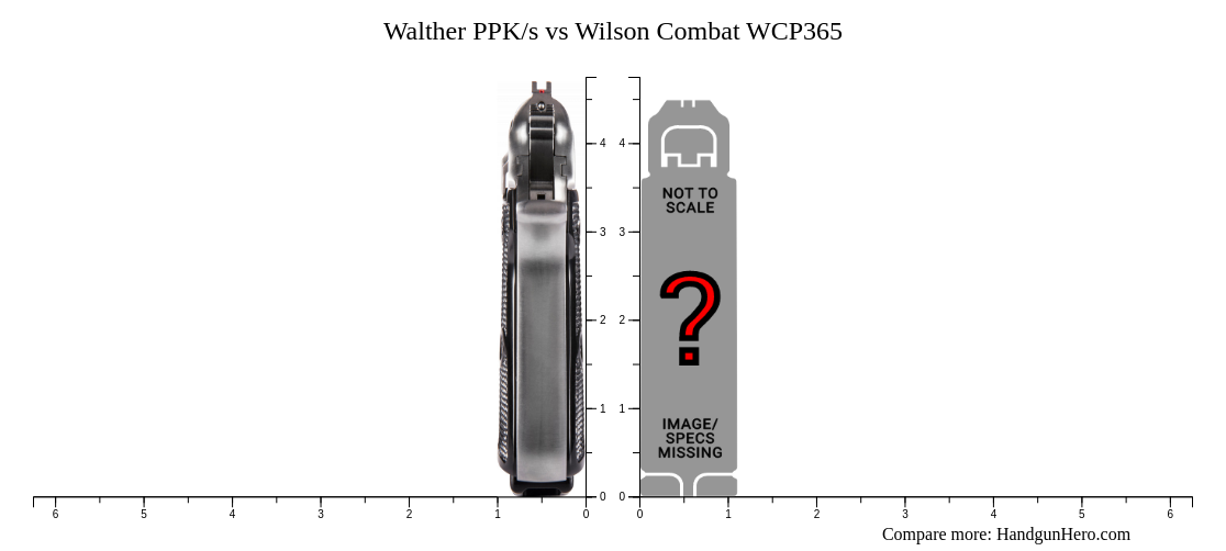 Walther PPK/s vs Wilson Combat WCP365 size comparison Handgun Hero