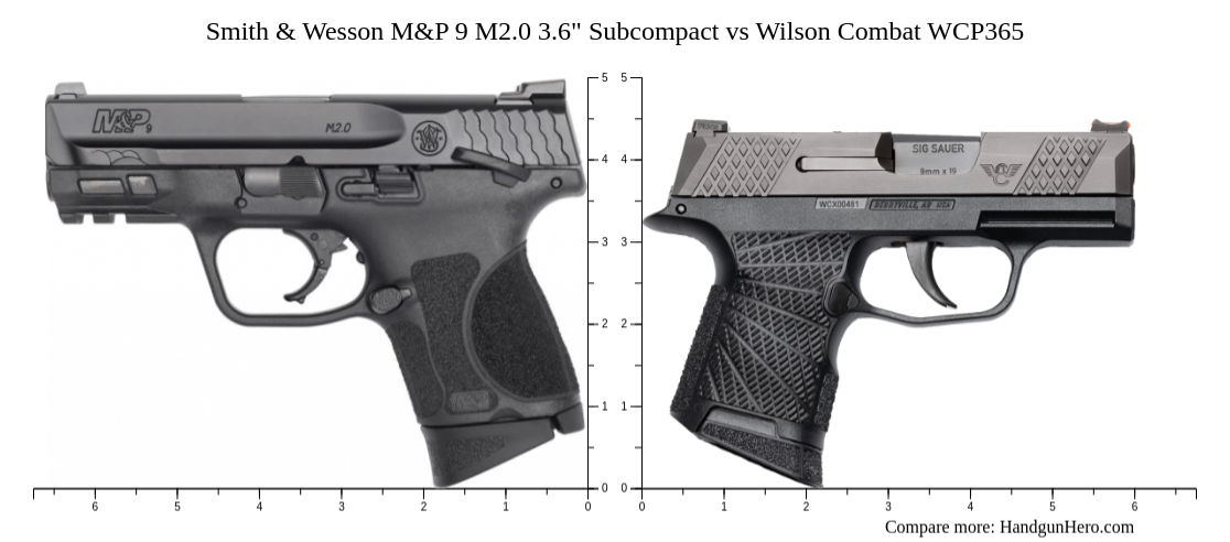 Smith & Wesson M&P 9 M2.0 3.6