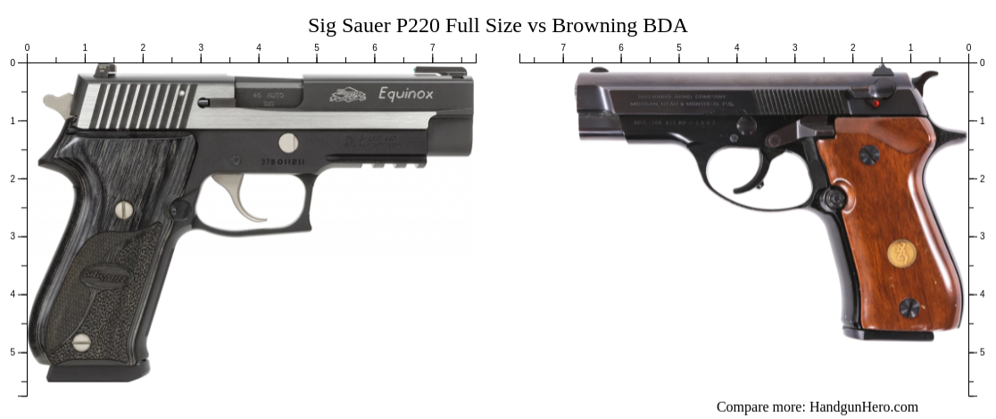 Sig Sauer P220 Full Size vs Browning BDA size comparison | Handgun Hero