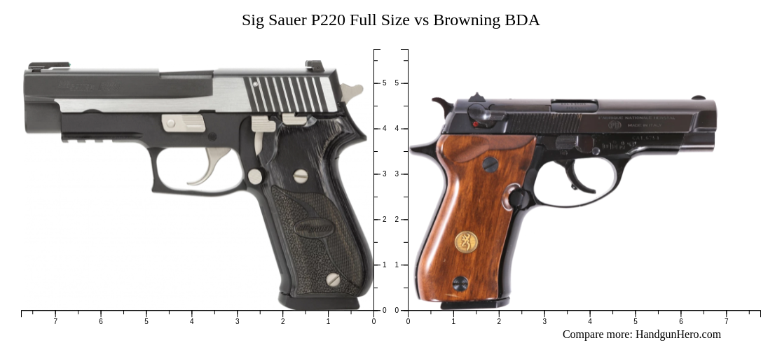 Sig Sauer P220 Full Size vs Browning BDA size comparison | Handgun Hero