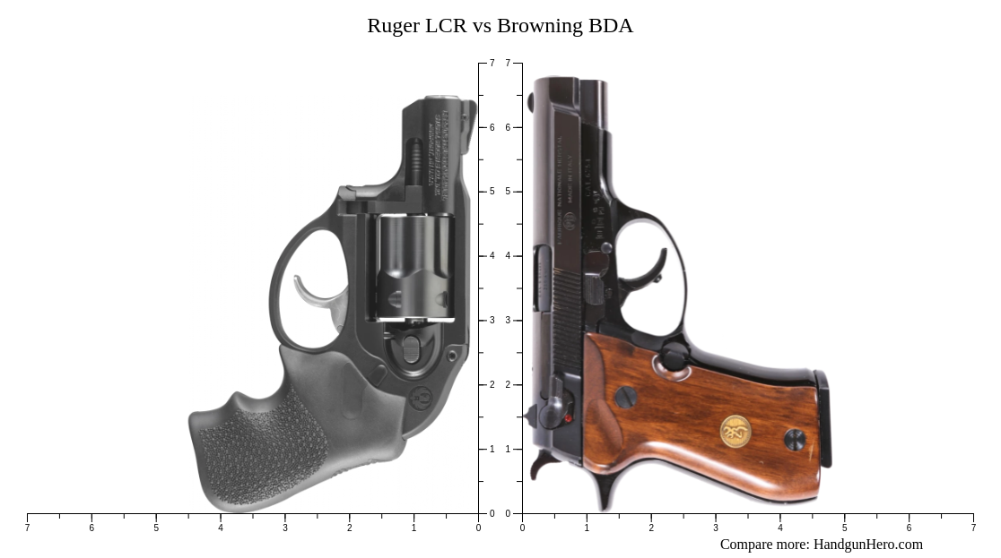 Ruger LCR vs Browning BDA size comparison | Handgun Hero
