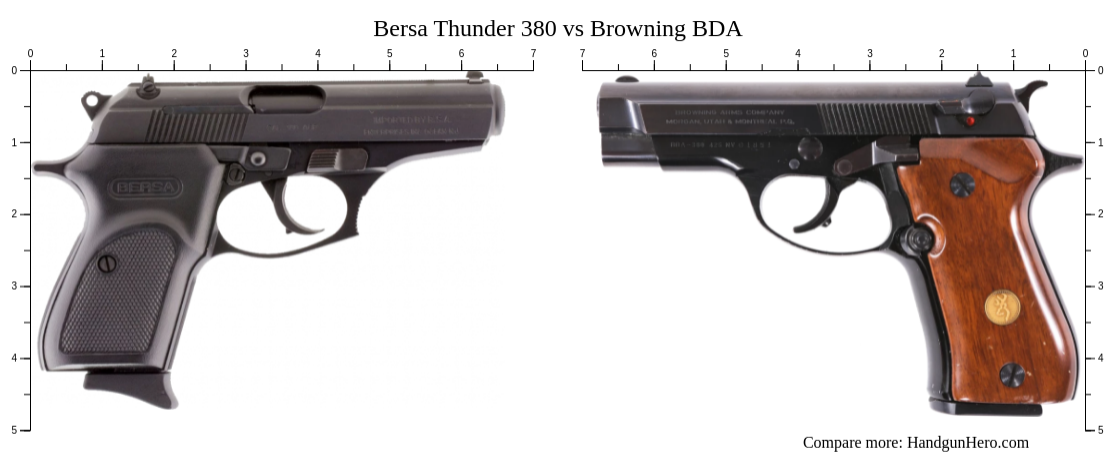 Bersa Thunder 380 - Wikipedia