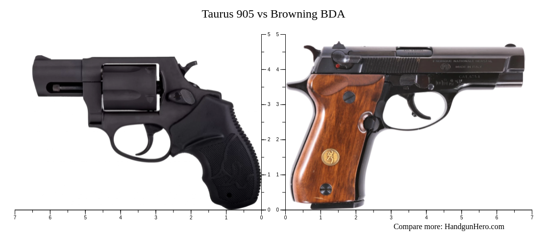 905 Types Taurus 905 vs Browning BDA size comparison | Handgun Hero
