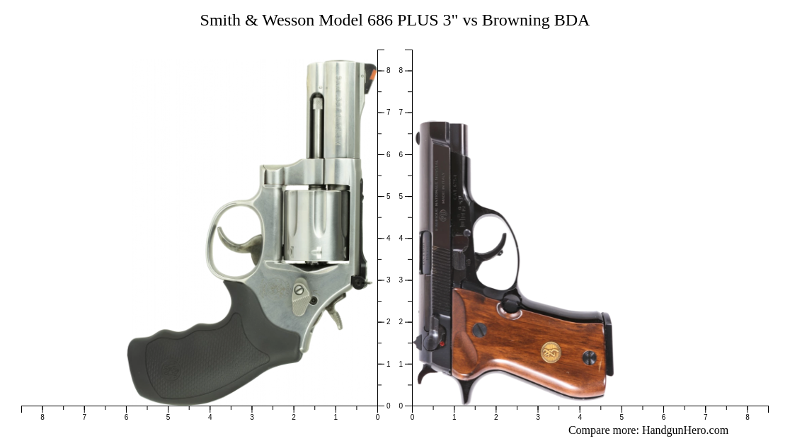Smith & Wesson Model 686 PLUS 3" vs Browning BDA size comparison