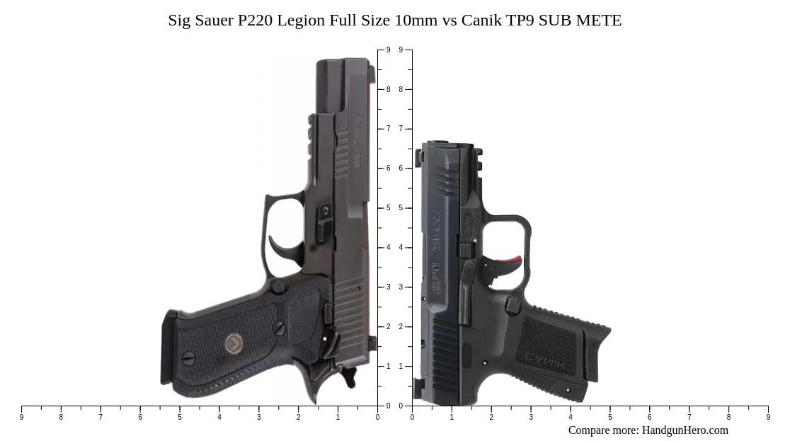 Sig Sauer P220 Legion Full Size 10mm vs Canik TP9 SUB METE size ...