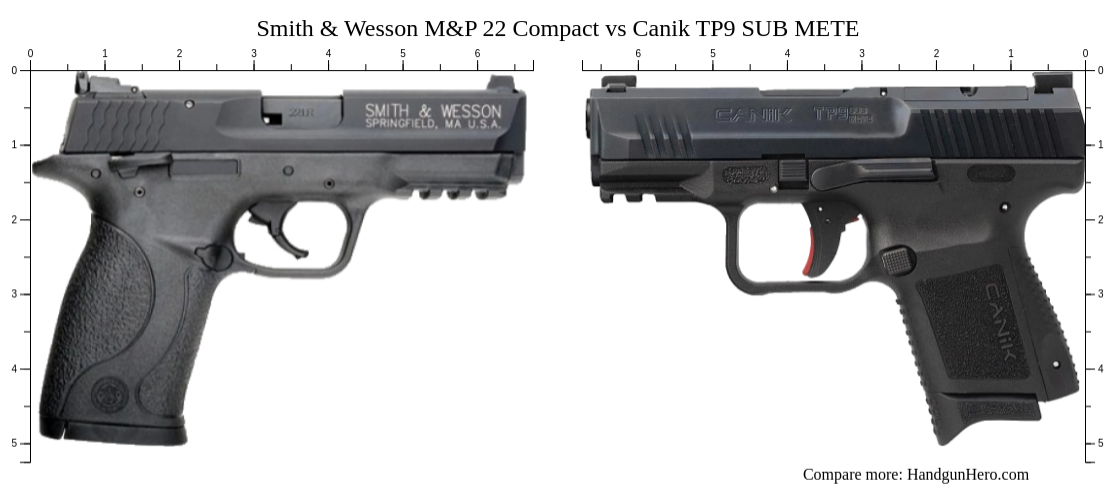 Smith & Wesson M&P 22 Compact vs Canik TP9 SUB METE size comparison ...