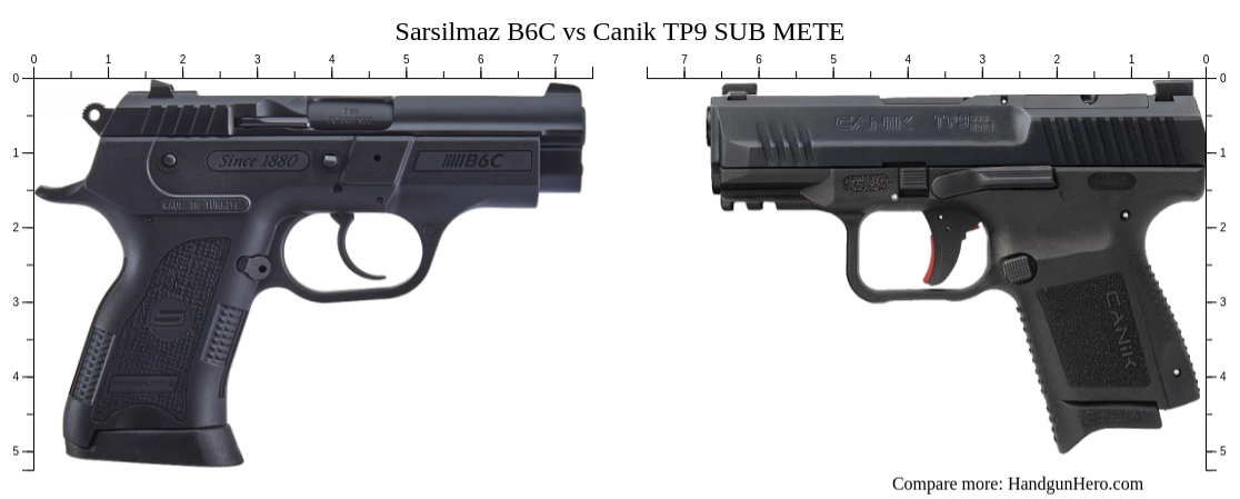 Sarsilmaz B6c Vs Canik Tp9 Sub Mete Size Comparison Handgun Hero