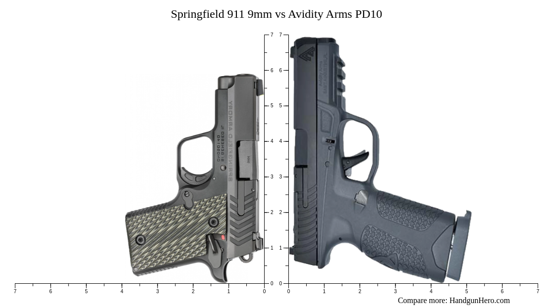 Springfield 911 9mm vs avidity arms pd10 size comparison handgun hero