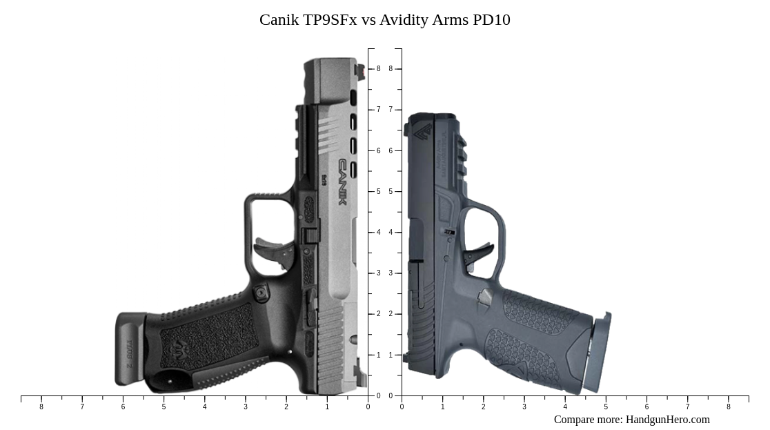 Canik TP9SFx vs Avidity Arms PD10 size comparison 