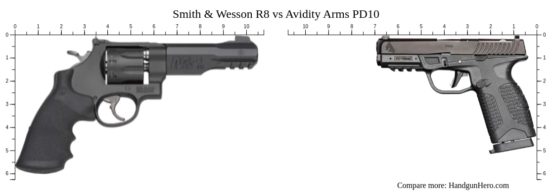 Smith & Wesson R8 vs Avidity Arms PD10 size comparison | Handgun Hero