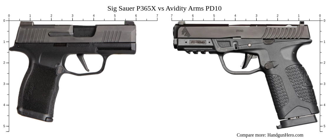 Glock G43x Mos Vs Smith And Wesson Mandp 9 Shield Plus Vs Sig Sauer P365x Vs Springfield Hellcat Pro 3566