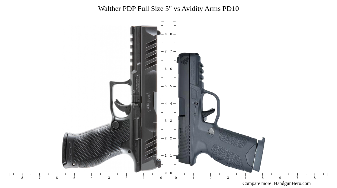 Walther PDP Full Size 5" vs Avidity Arms PD10 size comparison 