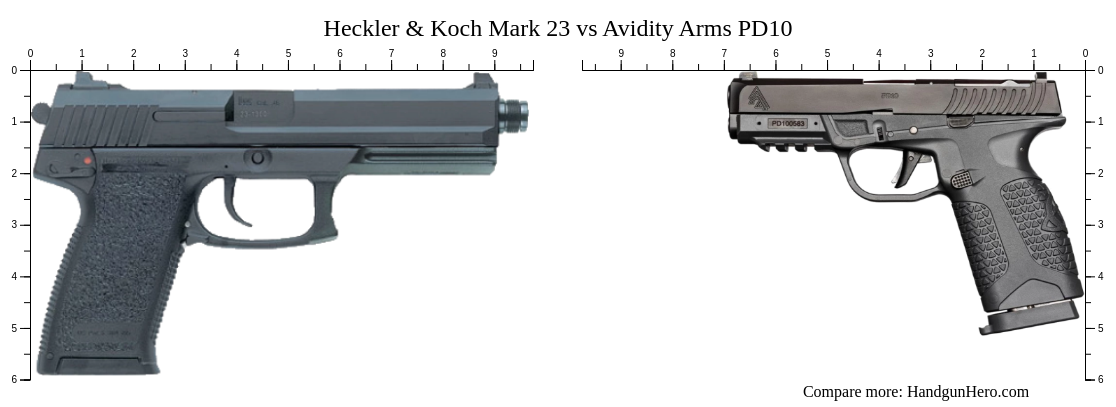 Heckler & Koch Mark 23 vs Avidity Arms PD10 size comparison | Handgun Hero