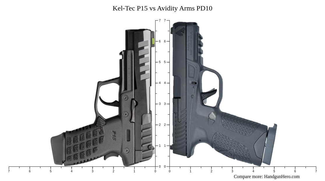 Kel-Tec P15 vs Avidity Arms PD10 size comparison | Handgun Hero
