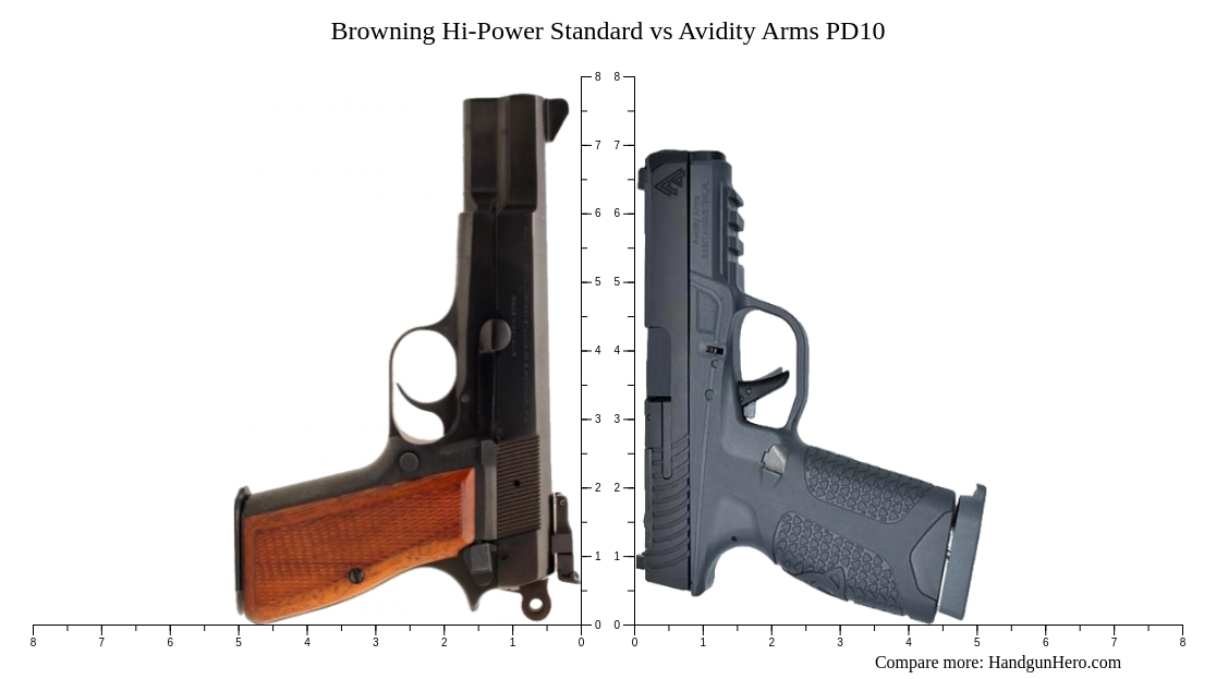 Browning Hi-Power Standard vs Avidity Arms PD10 size comparison ...