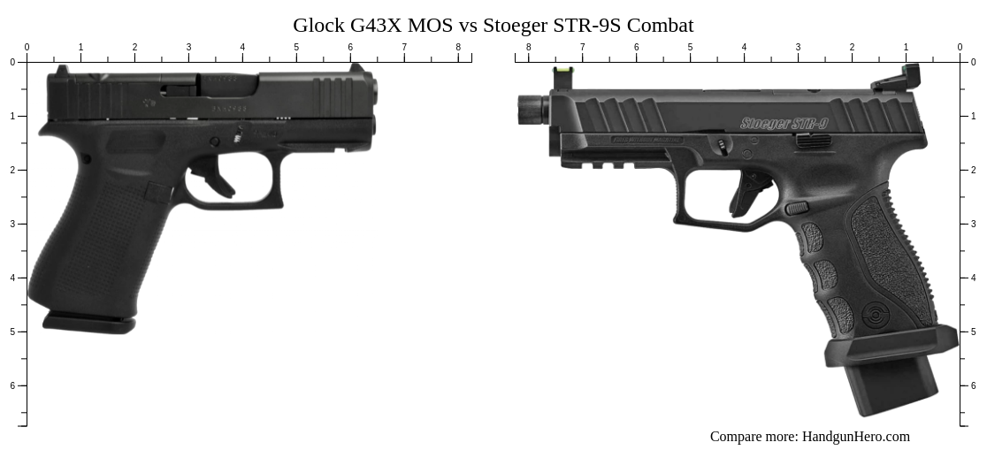Glock G48 vs Walther CCP M2 vs Taurus TH9c vs Glock G43X MOS vs Stoeger