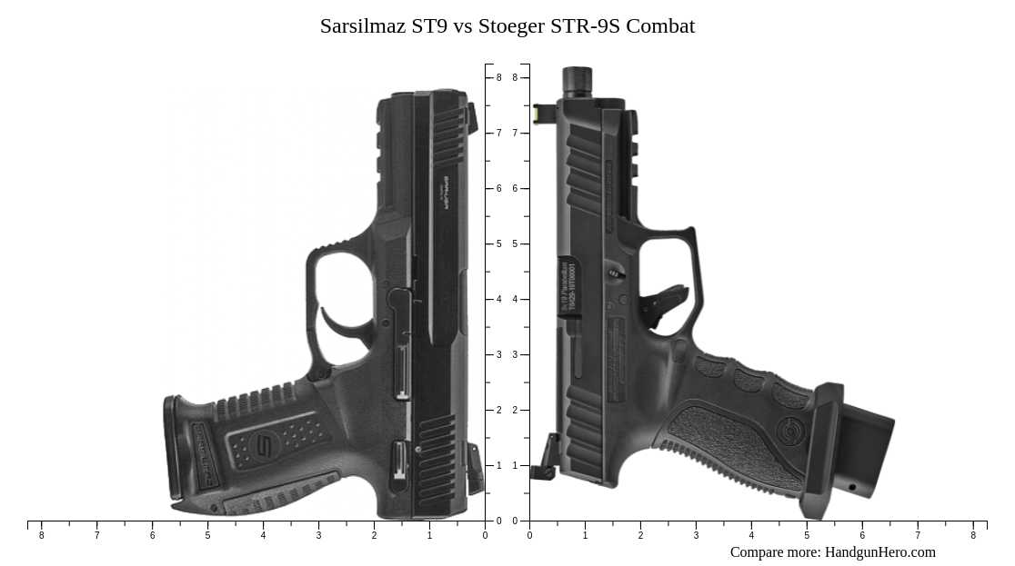 Sarsilmaz ST9 vs Stoeger STR-9S Combat size comparison | Handgun Hero