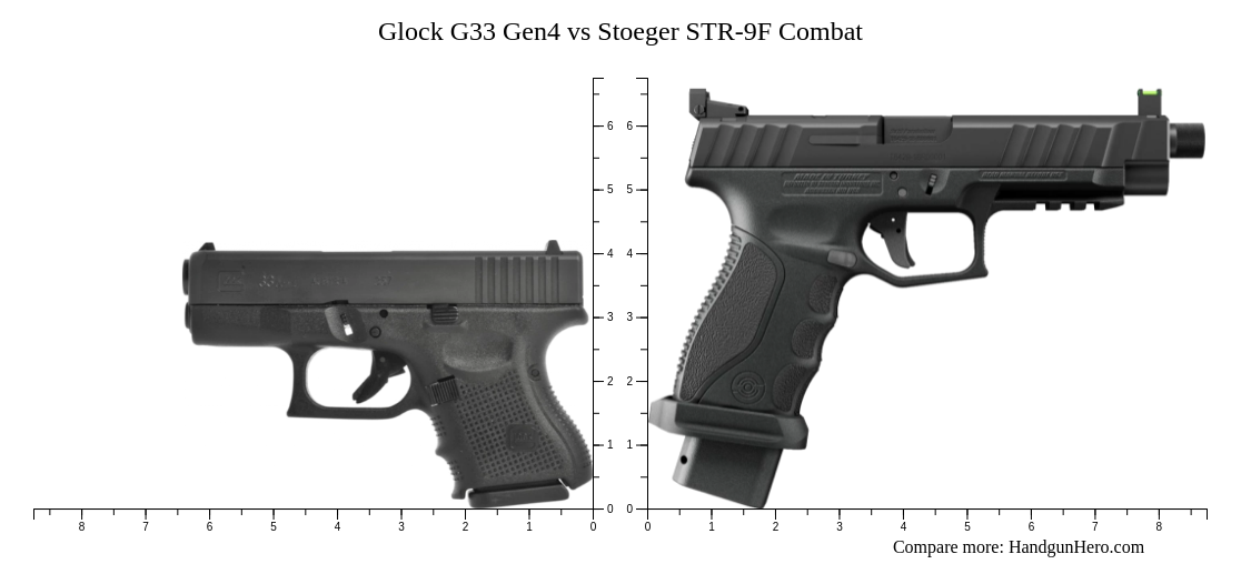 Glock G33 Gen4 Vs Stoeger Str 9f Combat Size Comparison Handgun Hero