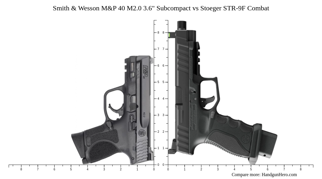 Smith & Wesson M&P 40 M2.0 3.6" Subcompact vs Stoeger STR-9F Combat ...