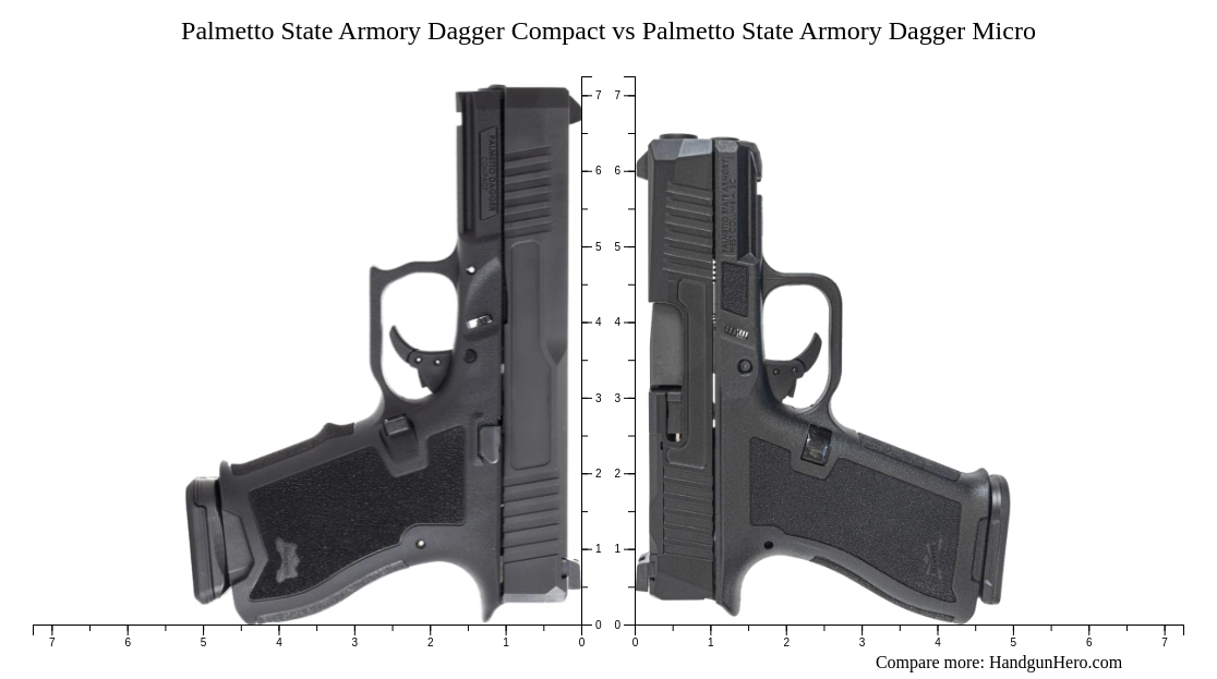 Smith And Wesson Mandp 9 Shield Vs Springfield Hellcat Micro Compact Vs Palmetto State Armory Dagger 9824