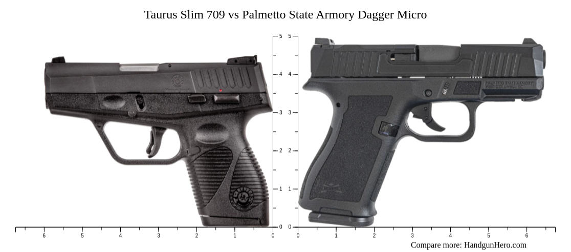 Taurus Slim 709 vs Springfield Hellcat Micro Compact vs Palmetto State ...