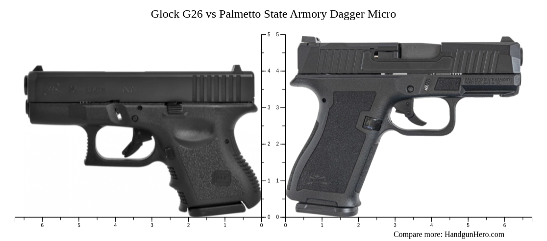 Glock G26 vs Palmetto State Armory Dagger Micro size comparison ...