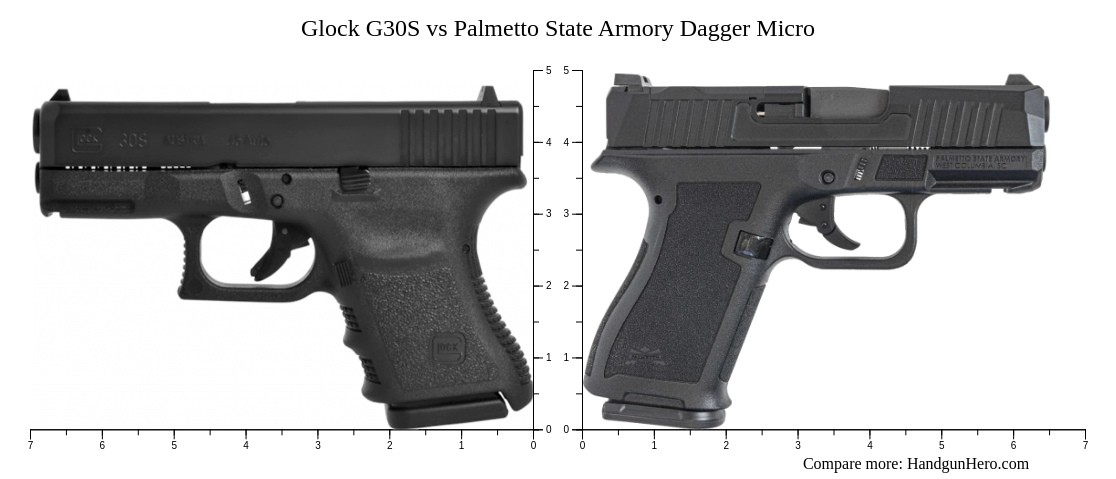 Glock G S Vs Palmetto State Armory Dagger Micro Size Comparison