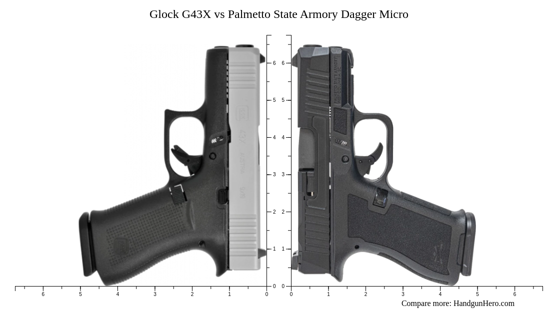 Glock G43X vs Palmetto State Armory Dagger Micro size comparison