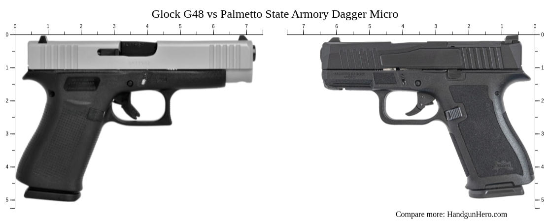 Glock G Vs Palmetto State Armory Dagger Micro Size Comparison