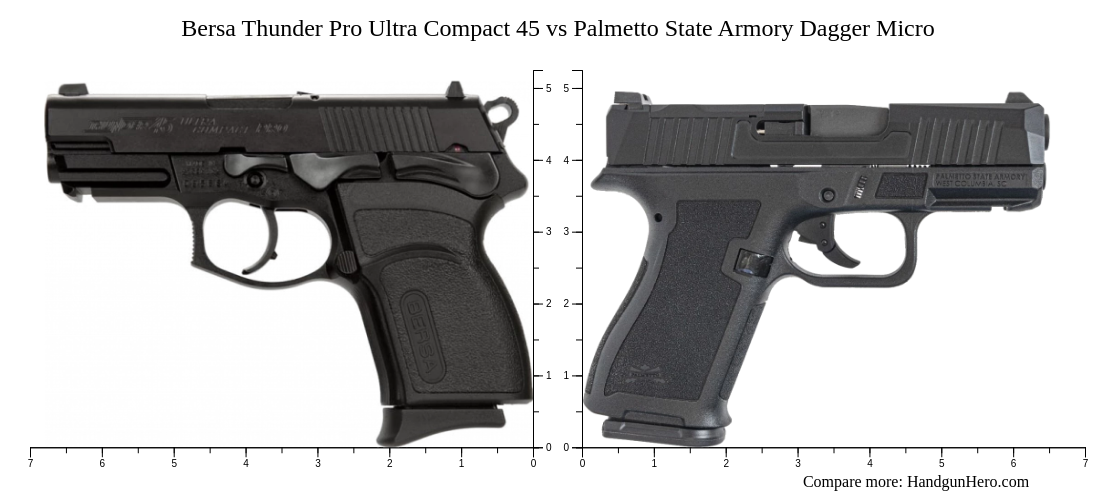 Bersa Thunder Pro Ultra Compact 45 vs Palmetto State Armory Dagger ...