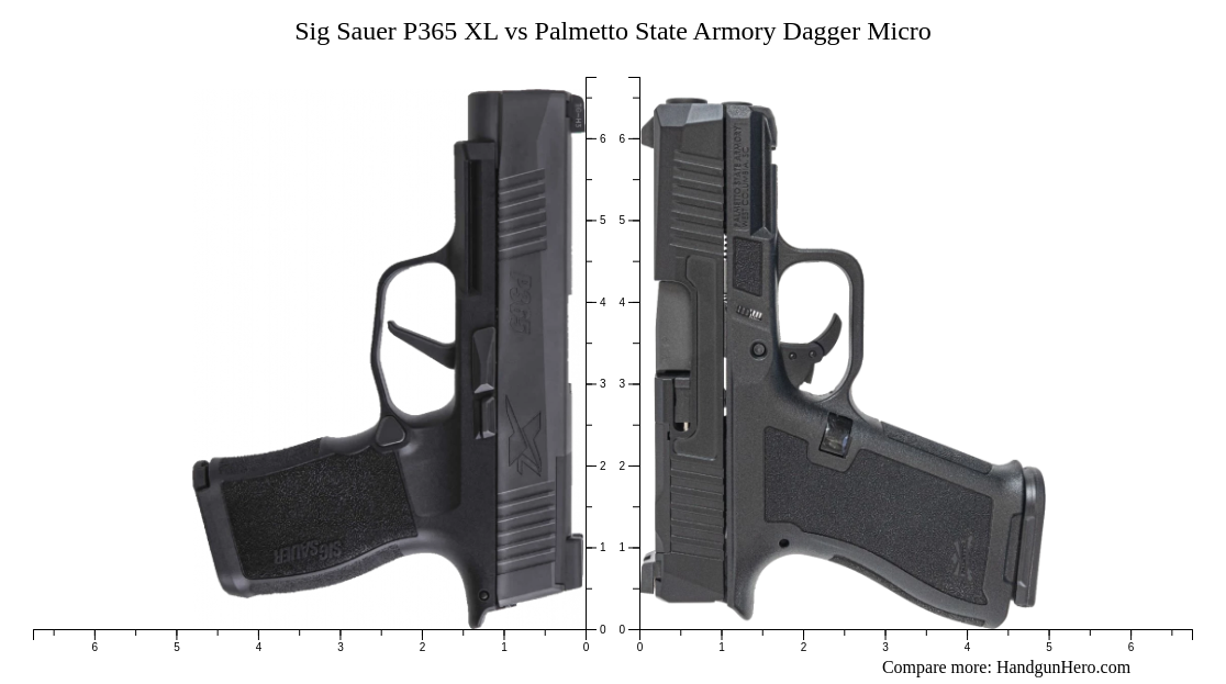 Sig Sauer P320 Nitron Compact Vs Taurus Slim 709 Vs Sig Sauer P365 XL Vs Springfield Hellcat