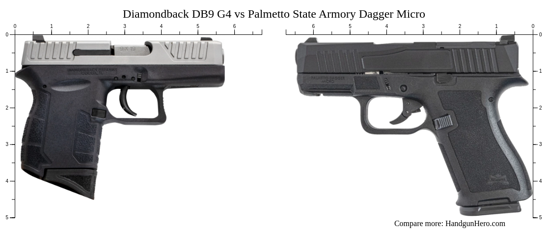 Diamondback DB9 G4 vs Palmetto State Armory Dagger Micro size ...