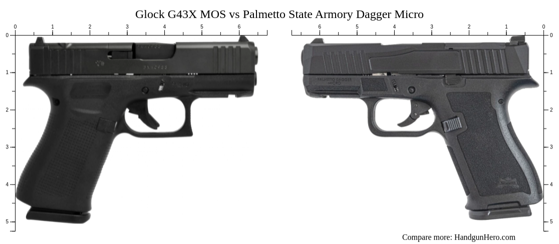 Palmetto State Armory Dagger Micro vs Glock G43X MOS size comparison ...