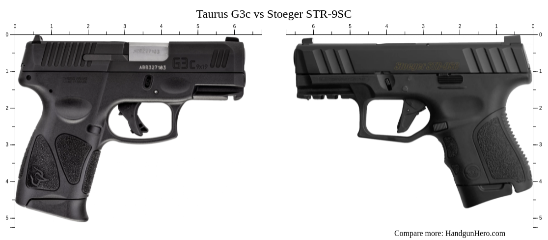 Taurus G3c vs Stoeger STR-9SC size comparison | Handgun Hero