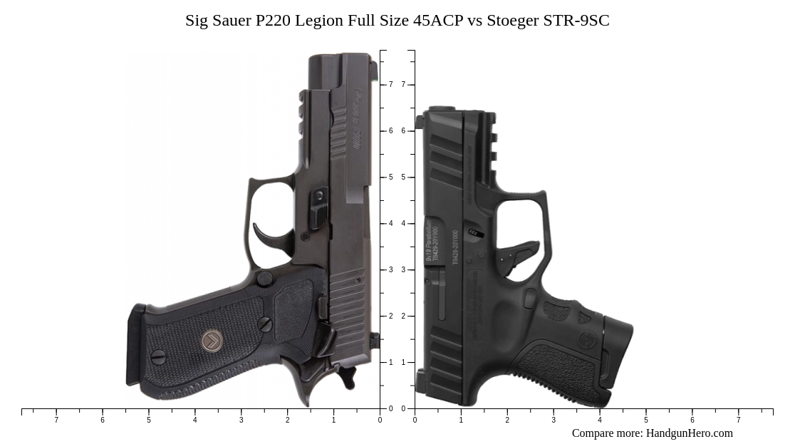 Sig Sauer P220 Legion Full Size 45ACP vs Stoeger STR-9SC size ...