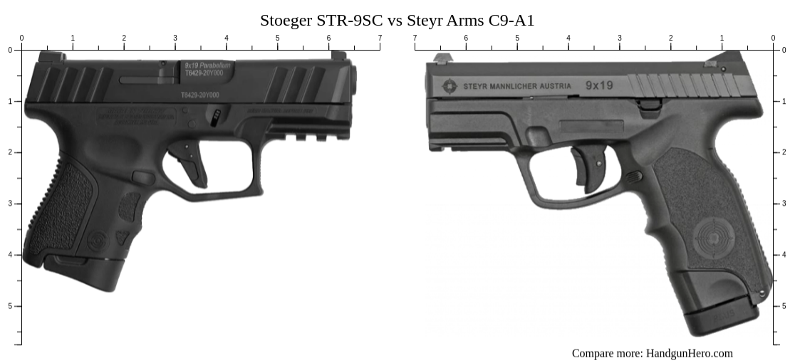 Stoeger STR-9SC vs Steyr Arms C9-A1 size comparison | Handgun Hero