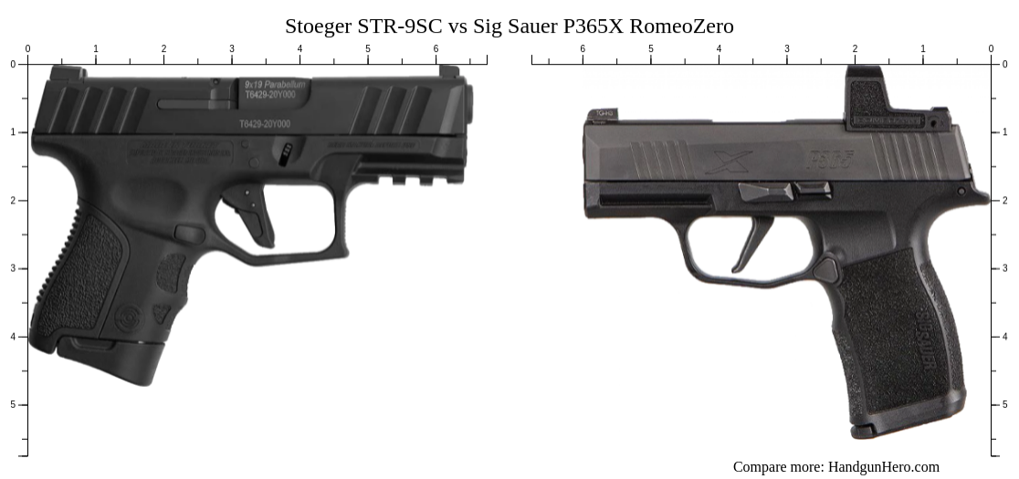 Stoeger STR-9SC vs Sig Sauer P365X RomeoZero size comparison | Handgun Hero