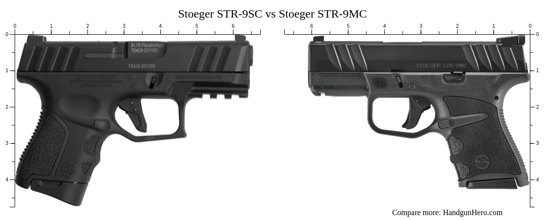 Glock G19 Gen5 Vs Stoeger Str-9sc Vs Savage Arms Stance Vs Stoeger Str 